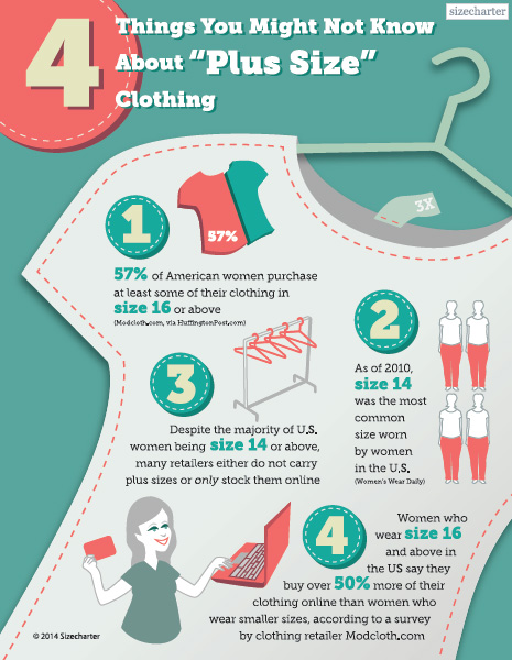 Belt Size Charts - SizeCharter