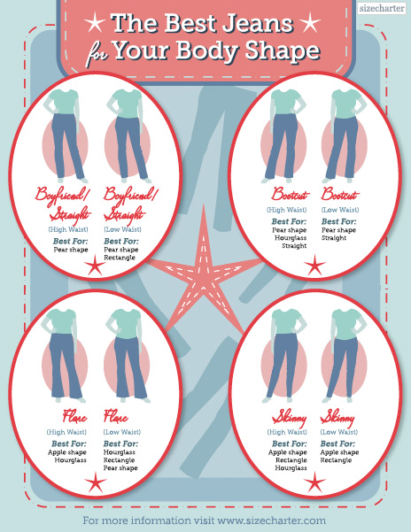 Get Perfect Jeans For Your Body Type (Jeans Fit Guide)